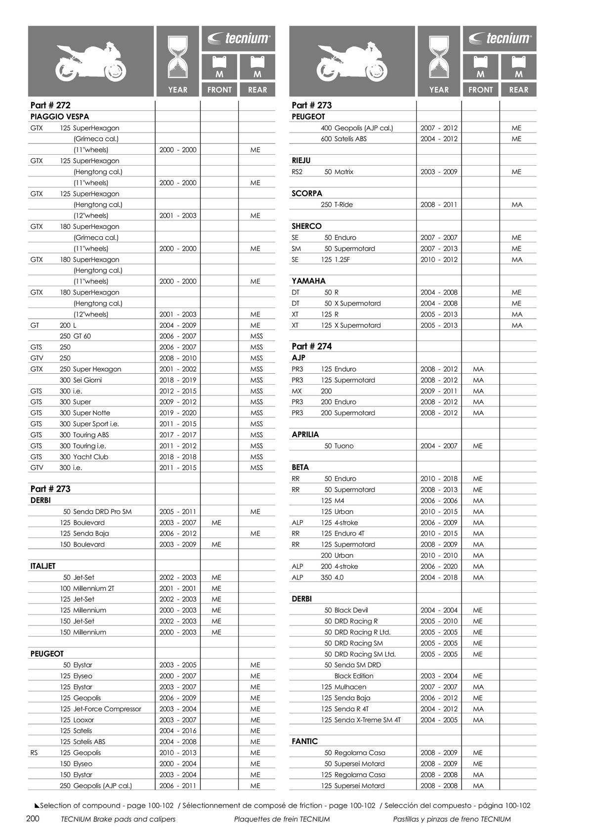 Catalogue TECNIUM Plaquettes de frein 2024, page 00202