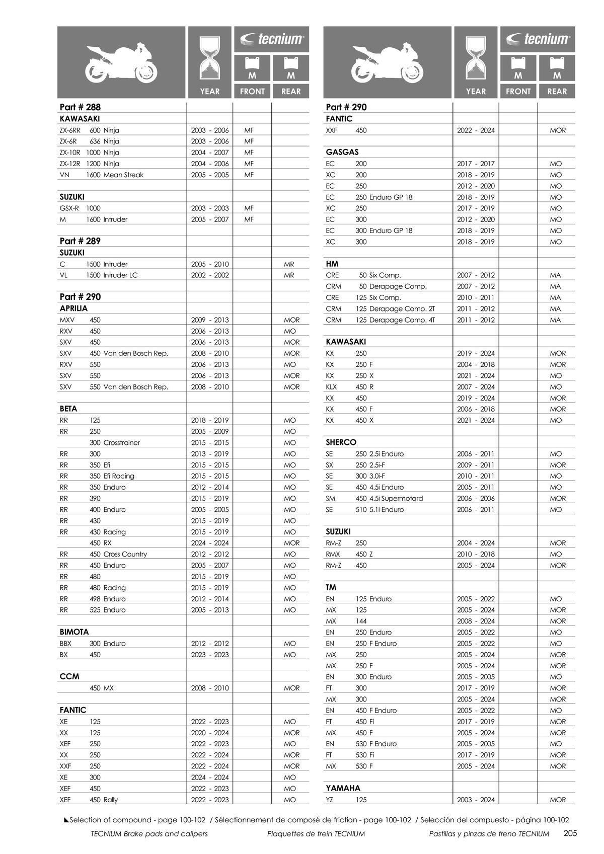 Catalogue TECNIUM Plaquettes de frein 2024, page 00207