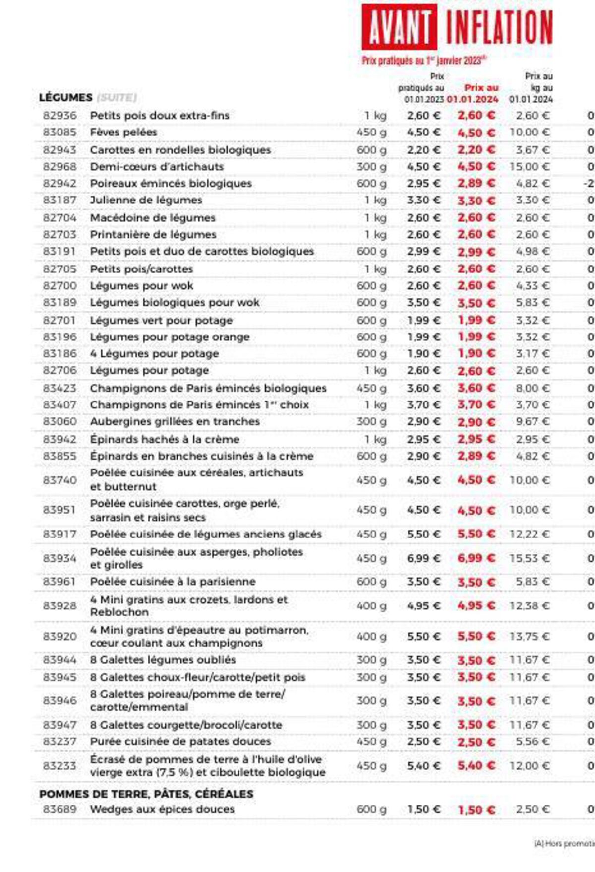 Catalogue Invita L'Italia A Casa Tua!, page 00021