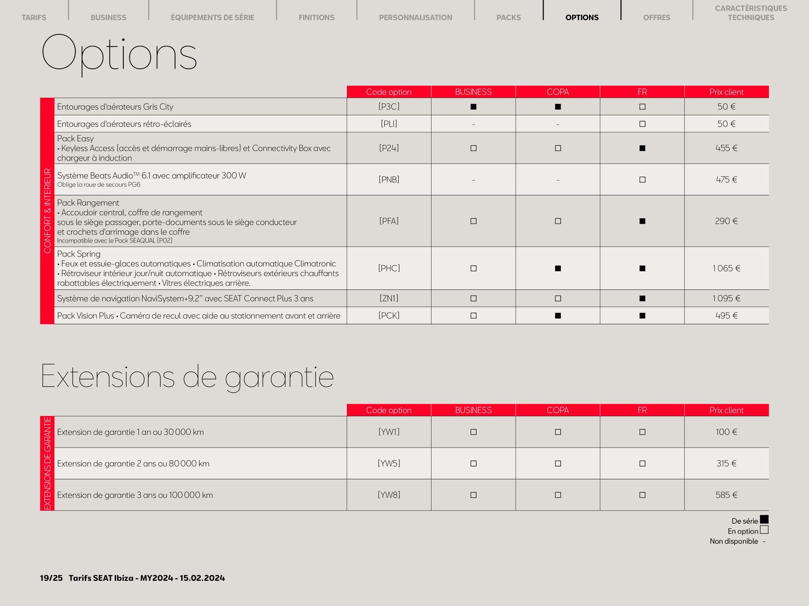 Catalogue Nouvelle SEAT Ibiza, page 00019