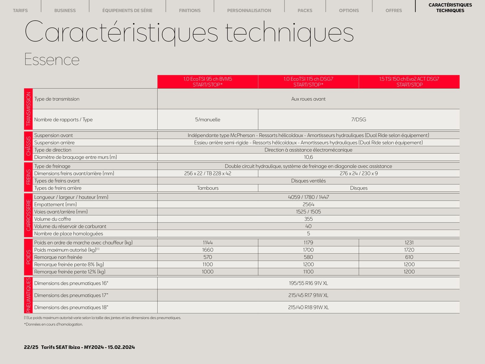 Catalogue Nouvelle SEAT Ibiza, page 00022