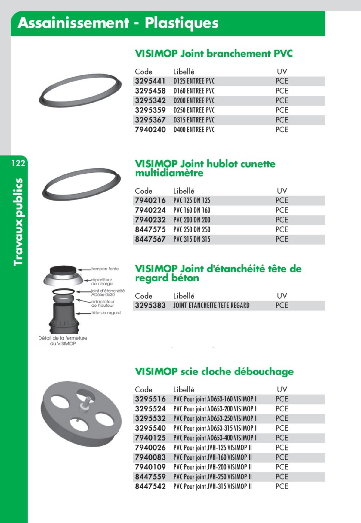 Catalogue Guide Technique Travaux Publics 2024-2025 Ciffréo Bona, page 00027