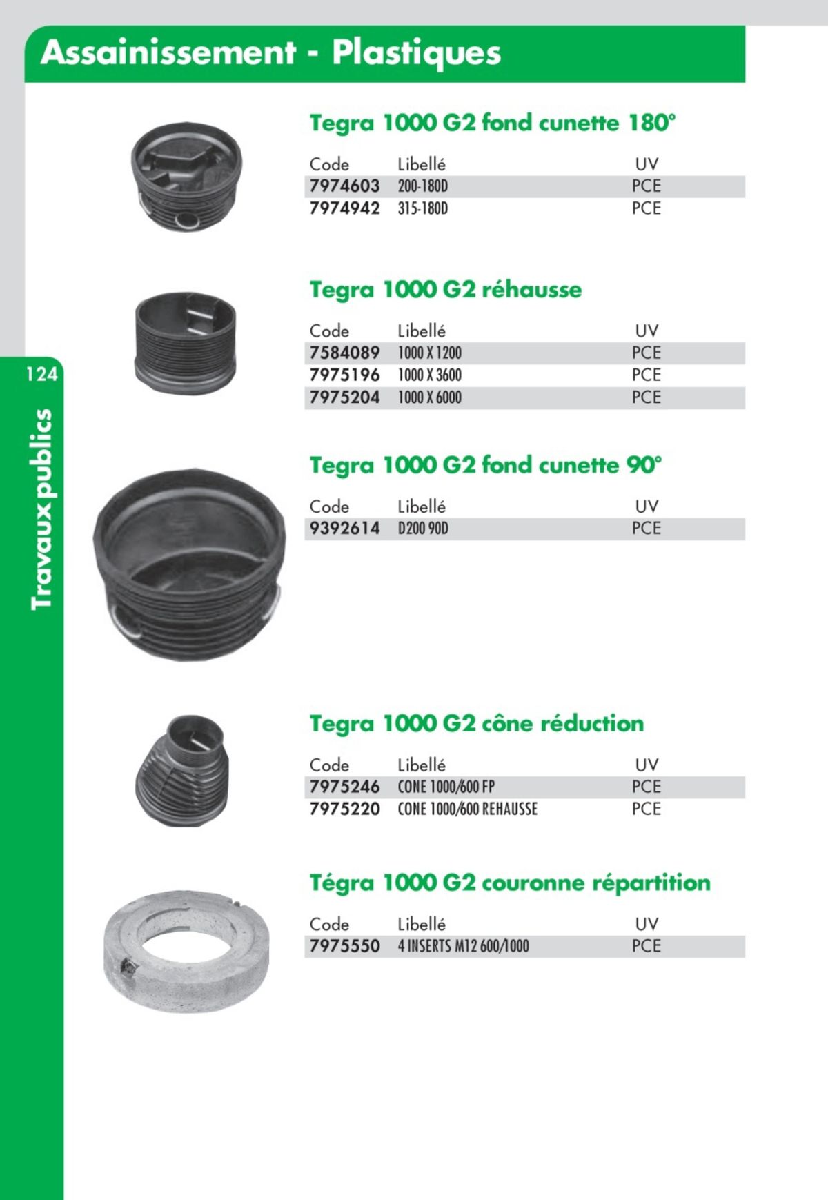 Catalogue Guide Technique Travaux Publics 2024-2025 Ciffréo Bona, page 00029