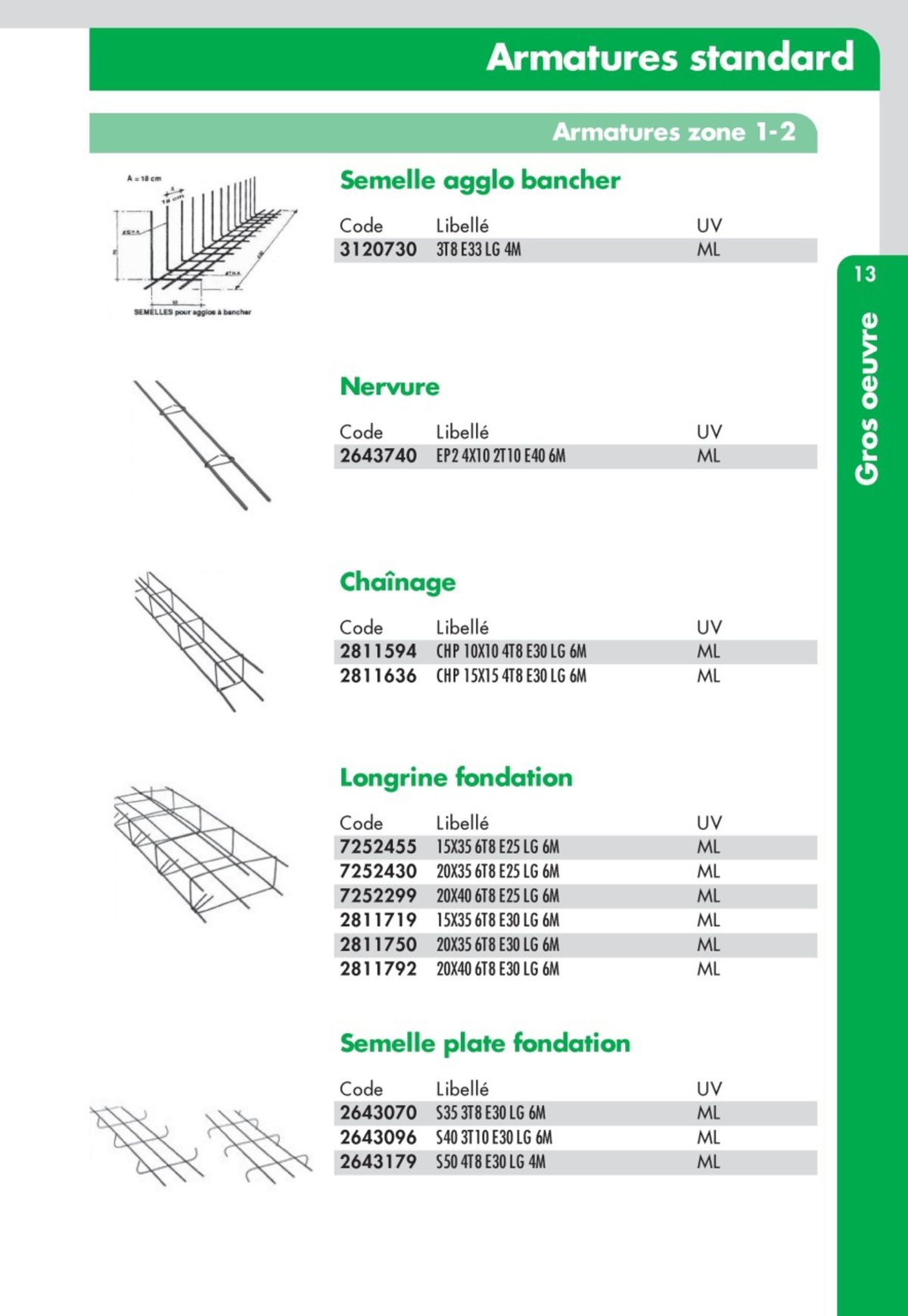 Catalogue Guide Technique Travaux Publics 2024-2025 Ciffréo Bona, page 00056