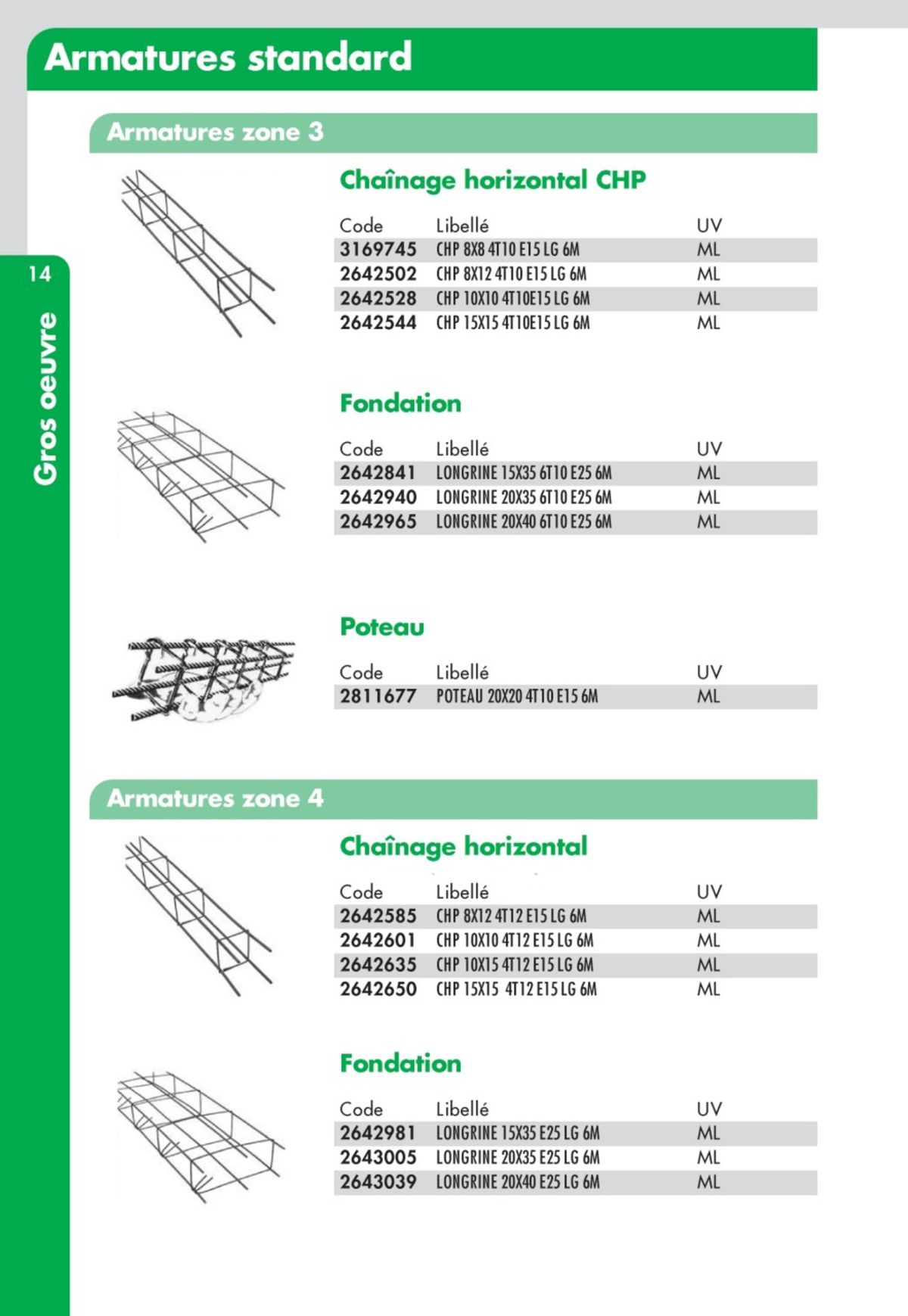 Catalogue Guide Technique Travaux Publics 2024-2025 Ciffréo Bona, page 00067