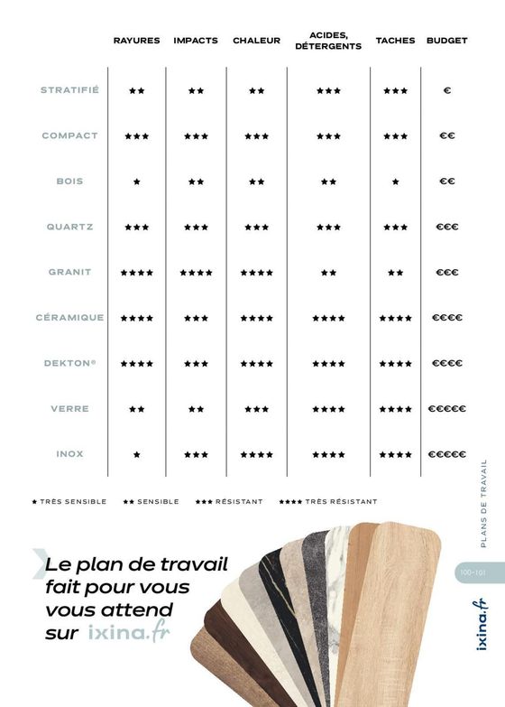 Catalogue Ixina à Sainte-Geneviève-des-Bois (Essonne) | Inspirations 2024 | 19/03/2024 - 31/12/2024