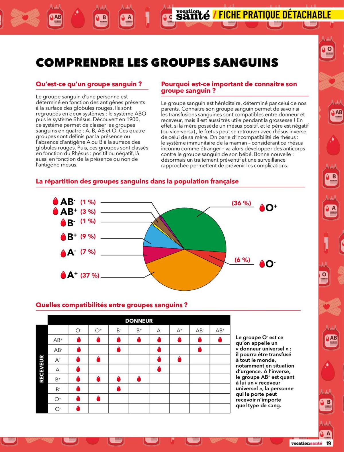 Catalogue DMagazine vocationsanté , page 00019