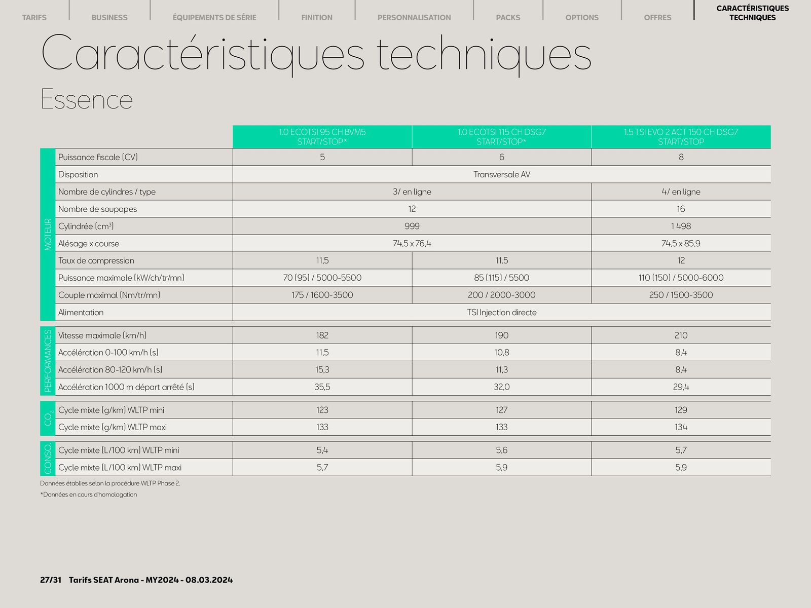 Catalogue SEAT Arona, page 00027