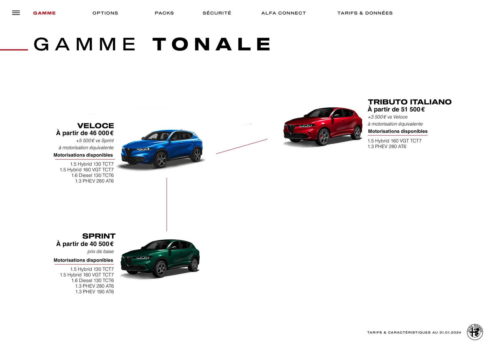 Catalogue Catalogue Alfa Romeo TONALE, page 00005