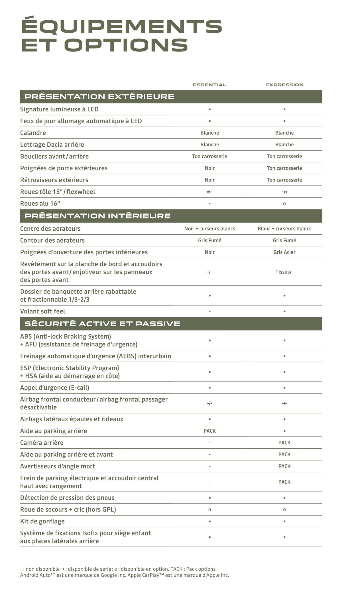 Catalogue DACIA SANDERO, page 00017