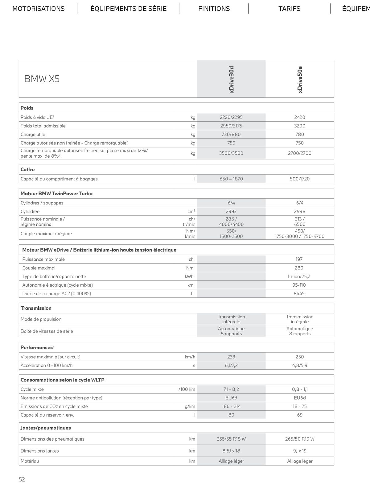 Catalogue The new X5, page 00052