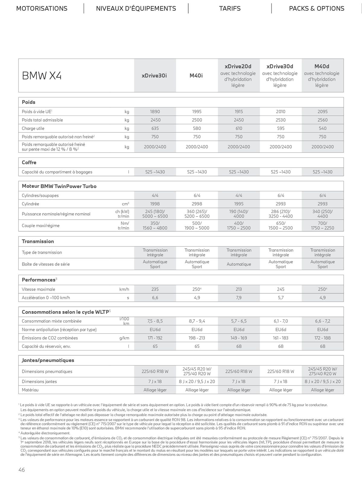 Catalogue The new X4, page 00046