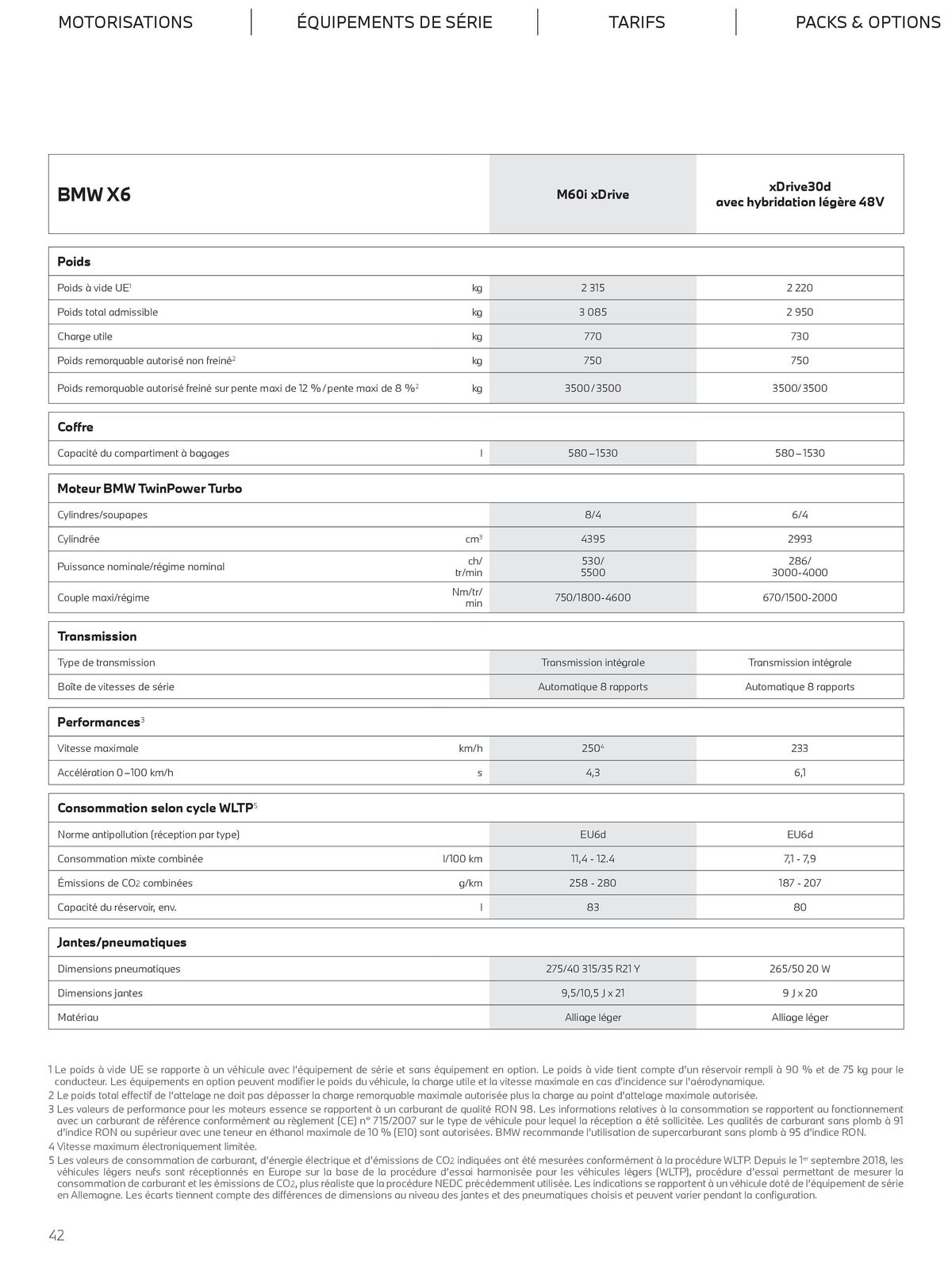 Catalogue The new i X6, page 00042