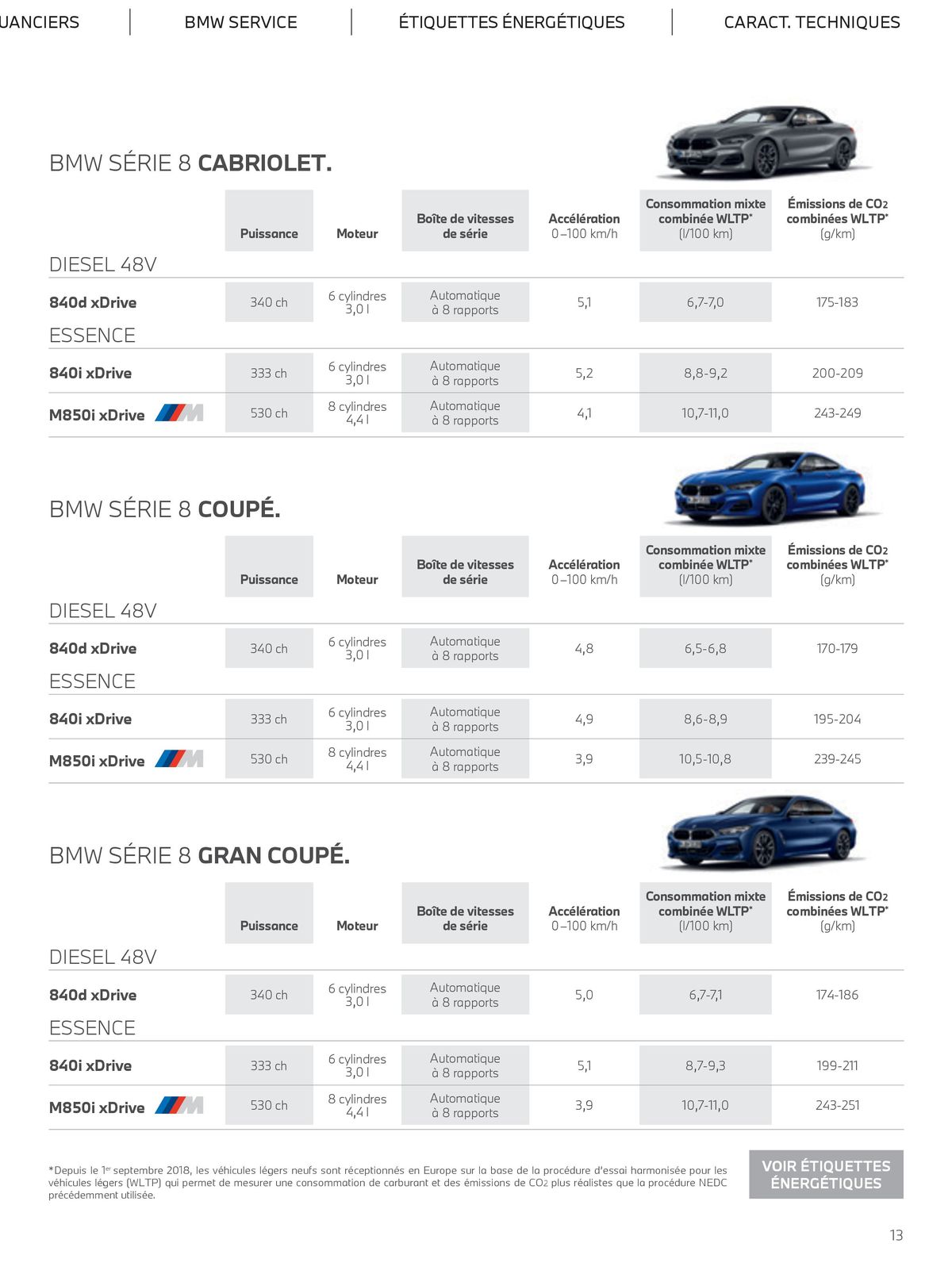 Catalogue COUPÉ CABRIOLET GRAN COUPÉ, page 00013