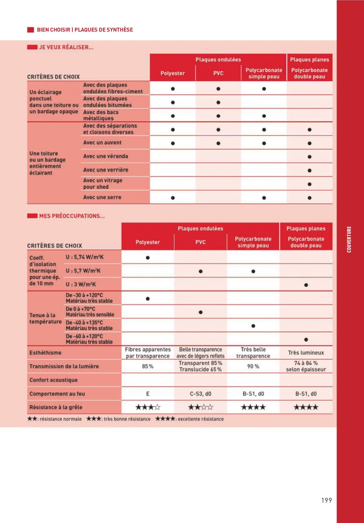 Catalogue Matériaux et Outillage, page 00199