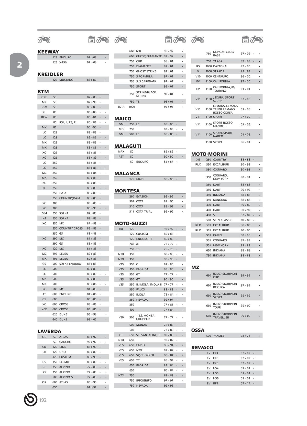 Catalogue BREMBO 2024 - Plaquettes de frein, page 00194