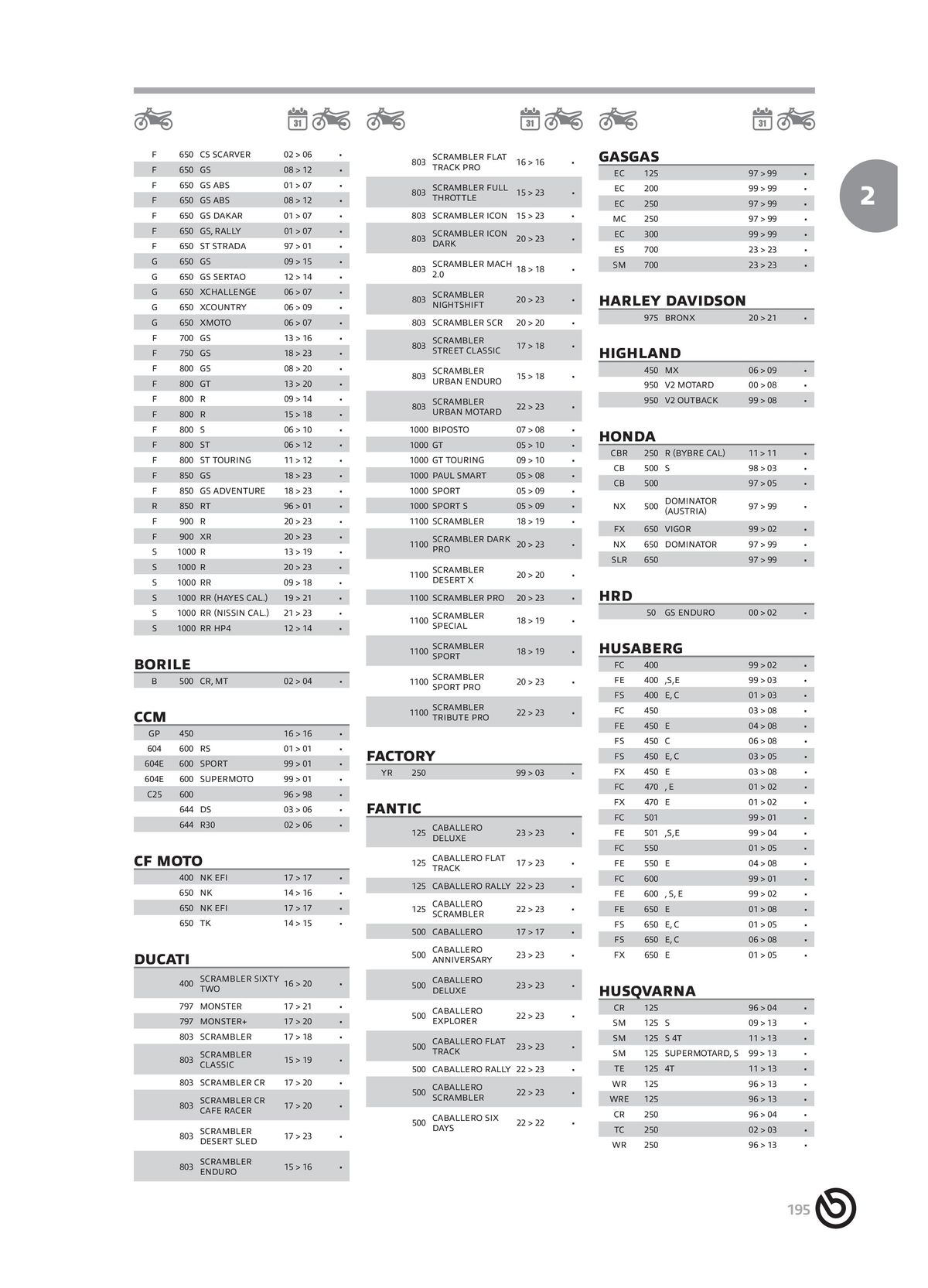 Catalogue BREMBO 2024 - Plaquettes de frein, page 00197