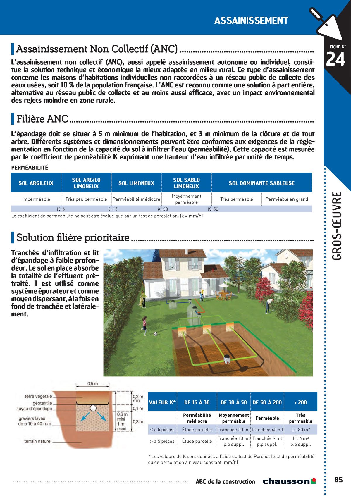 Catalogue ABC de la construction, page 00087
