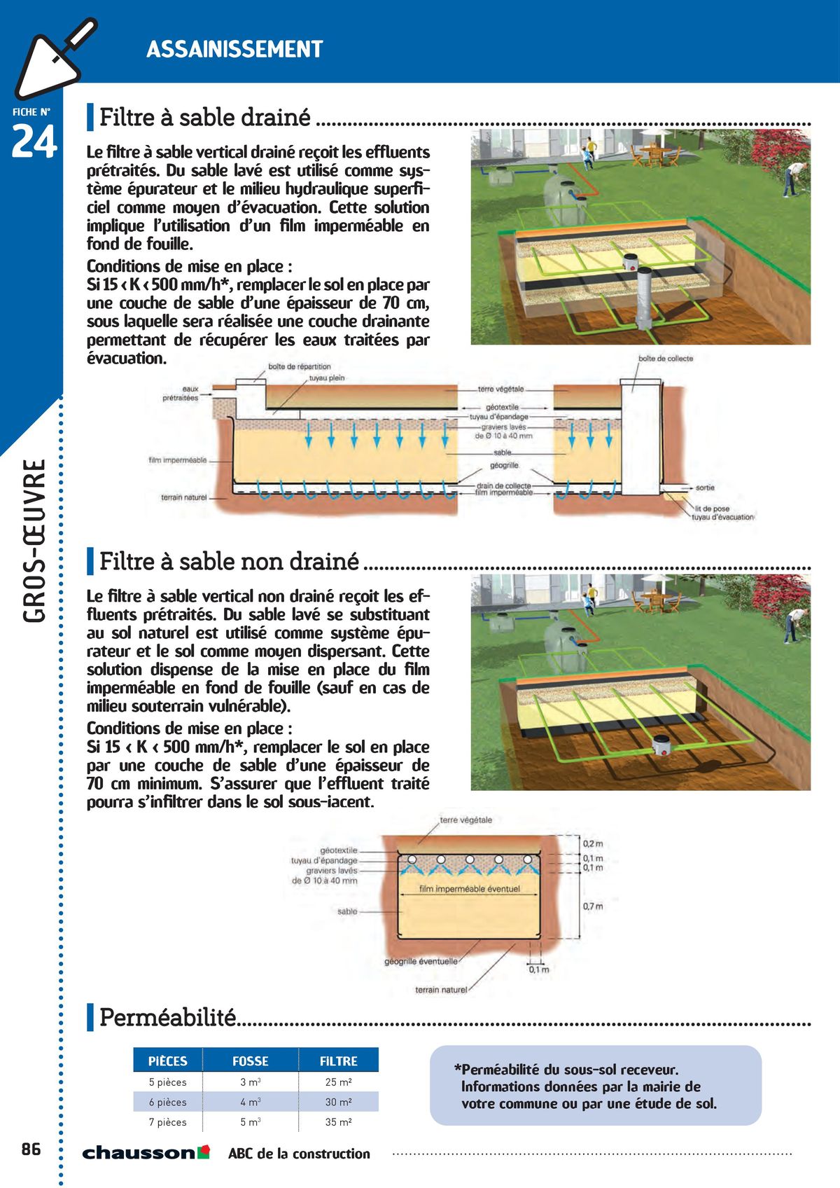 Catalogue ABC de la construction, page 00088
