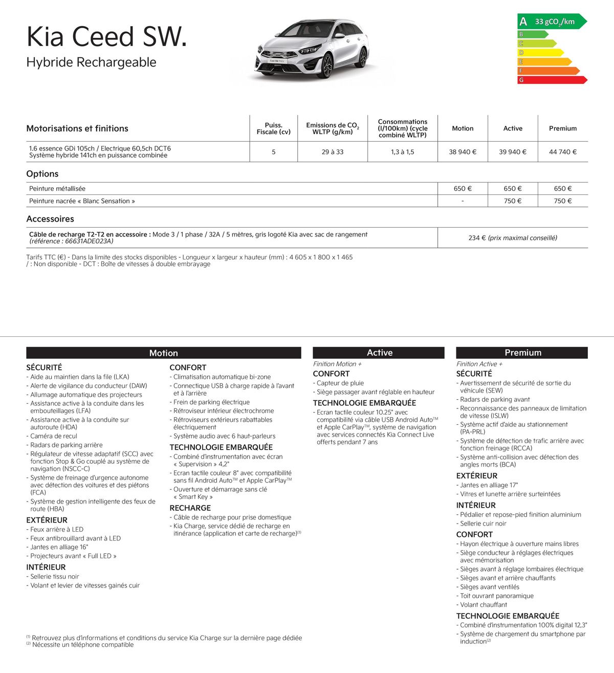 Catalogue KIA Nouvelle Picanto - Price list, page 00010