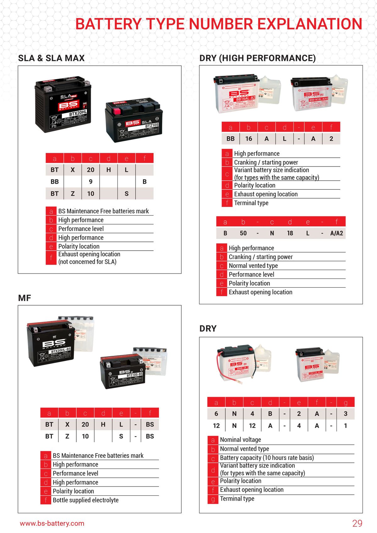 Catalogue BS BATTERY 2024, page 00029