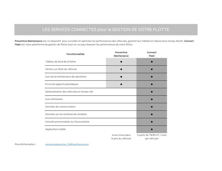 Catalogue Opel à Ussel (Corrèze) | Opel Vivaro Electric | 07/06/2024 - 07/06/2025