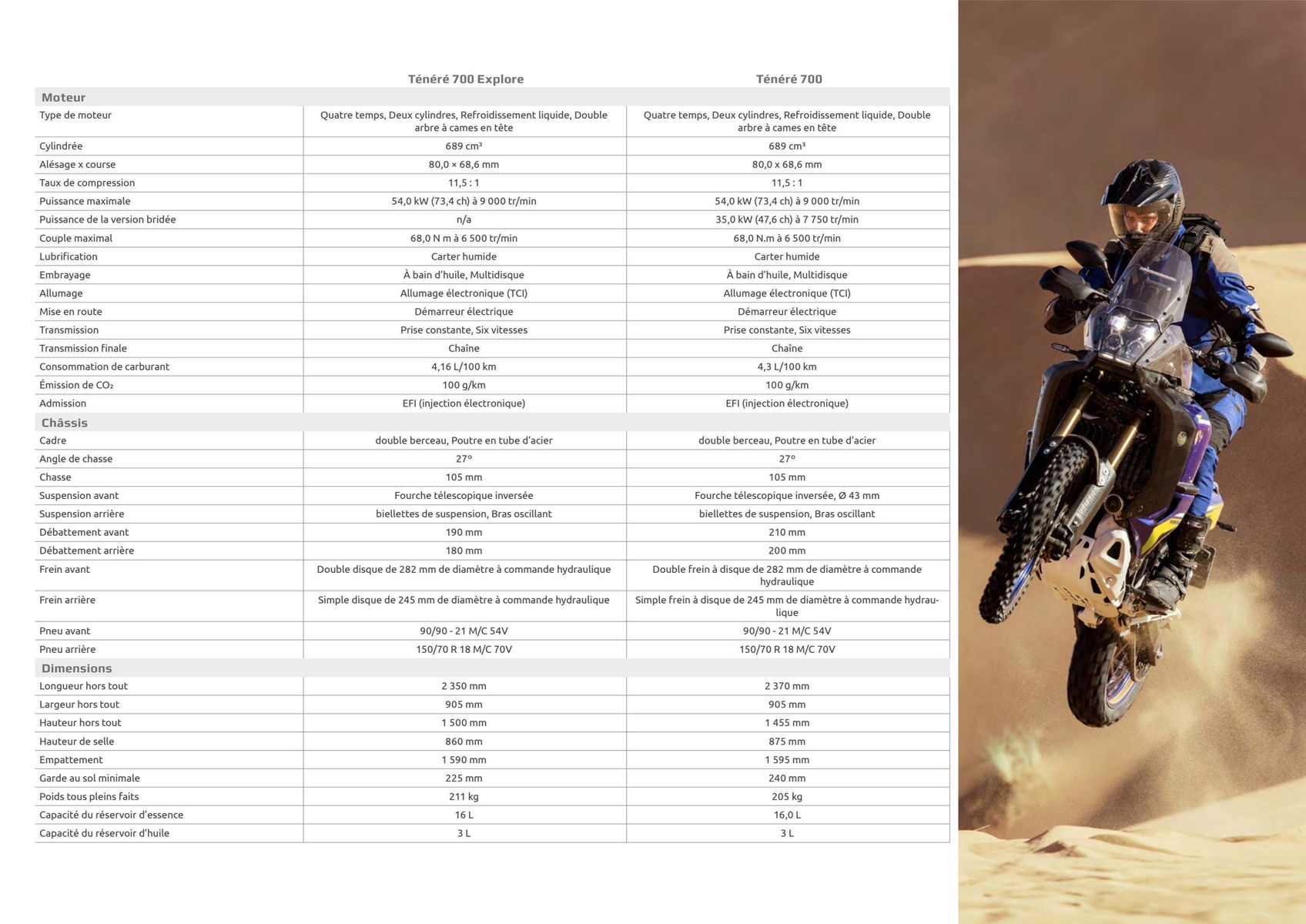 Catalogue Catalogue Yamaha Motos - Adventure, page 00041