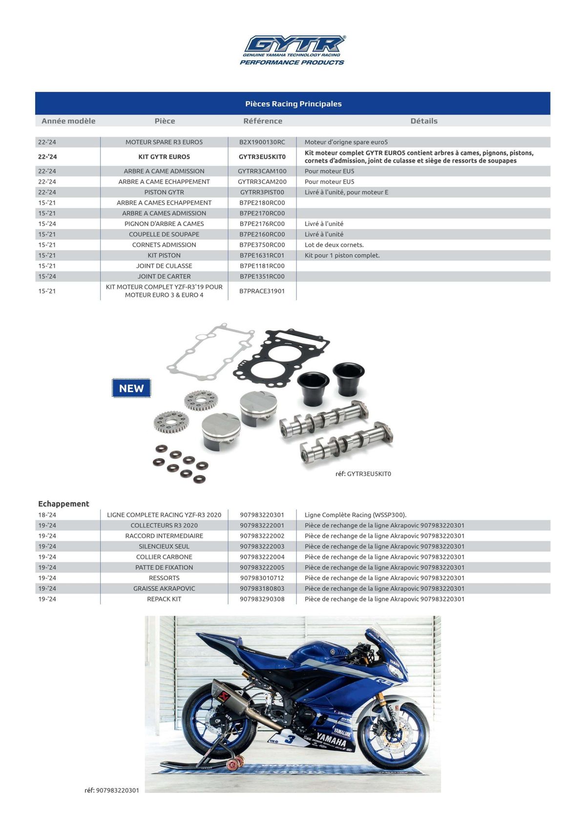 Catalogue Yamaha 2024, page 00036