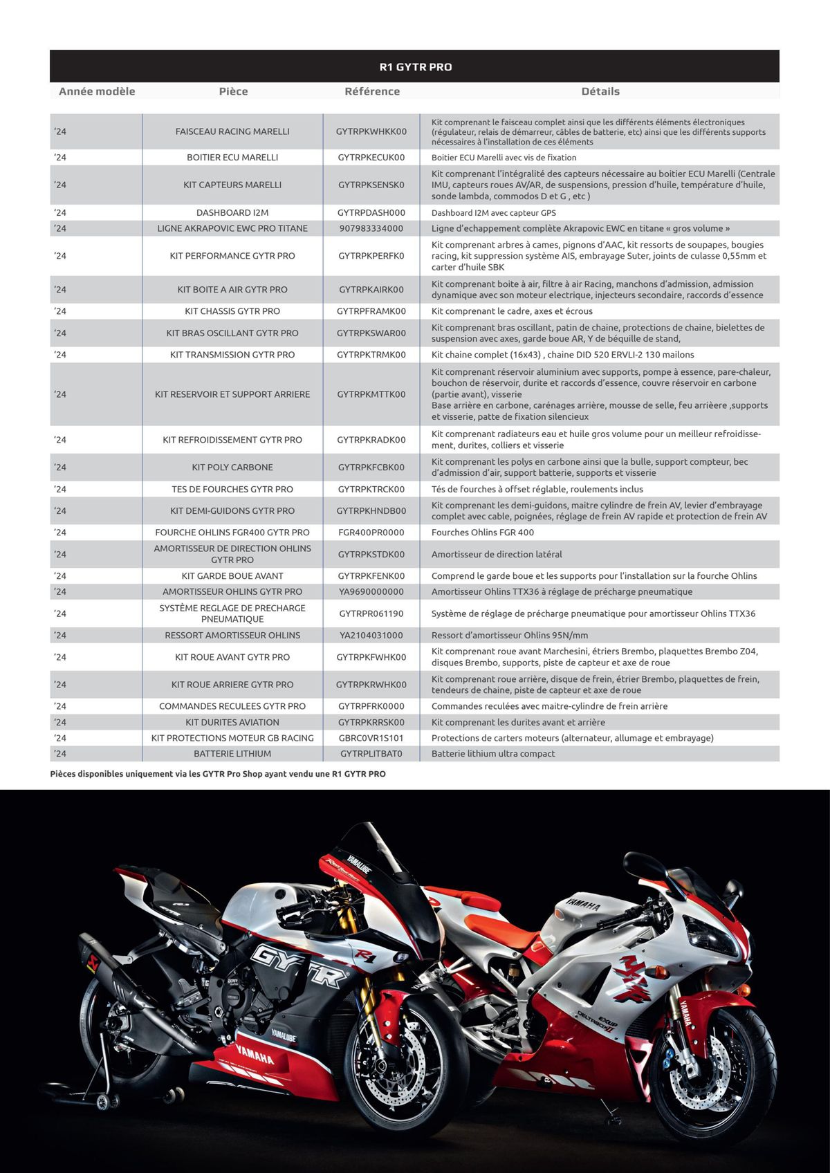Catalogue Yamaha 2024, page 00045