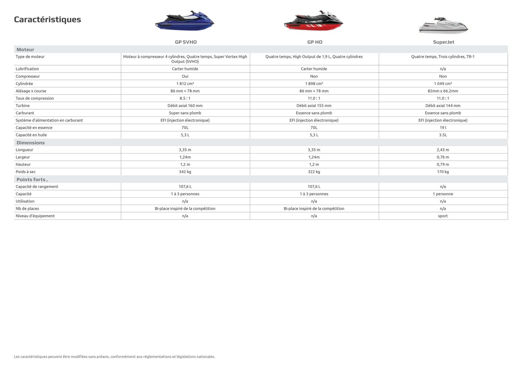 Catalogue Catalogue Yamaha Marine - WaveRunners, page 00029