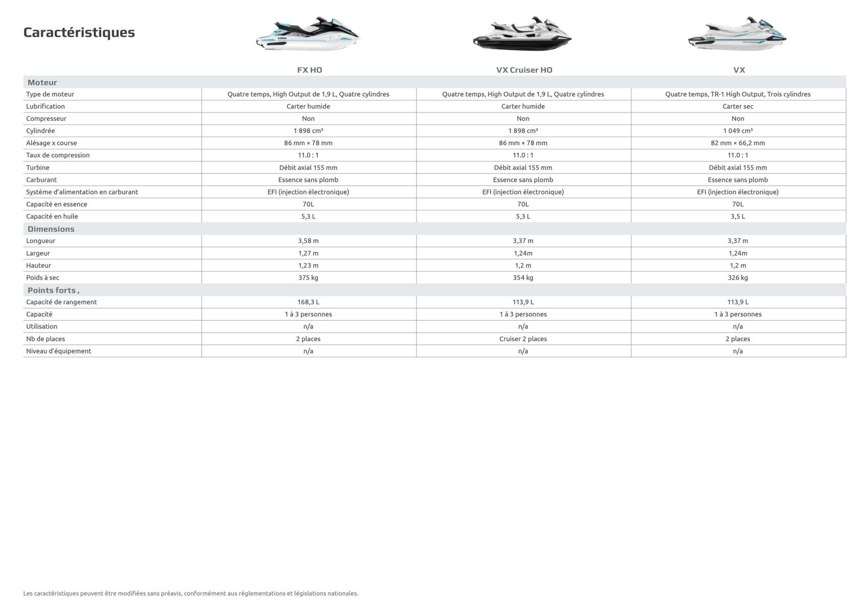 Catalogue Catalogue Yamaha Marine - WaveRunners, page 00031