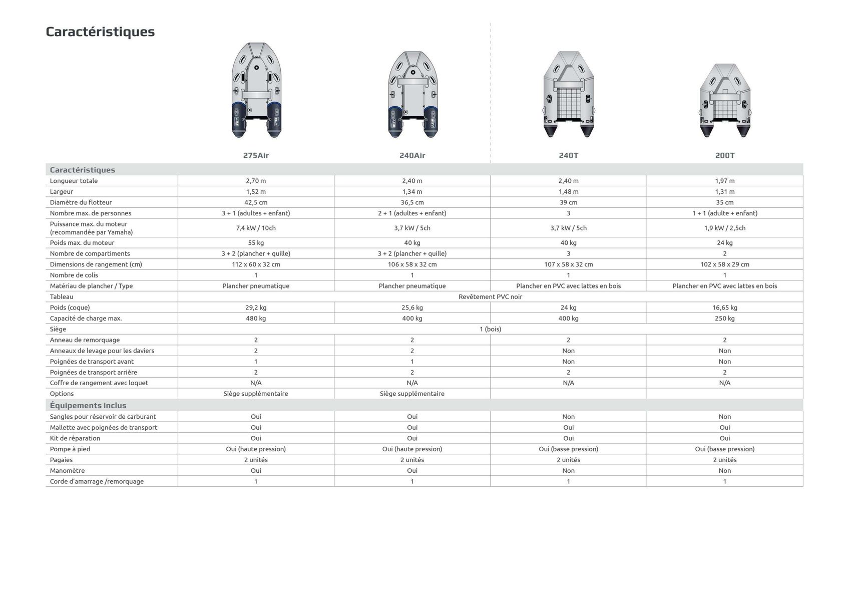 Catalogue Catalogue Yamaha Marine - Pneumatiques YAM, page 00005