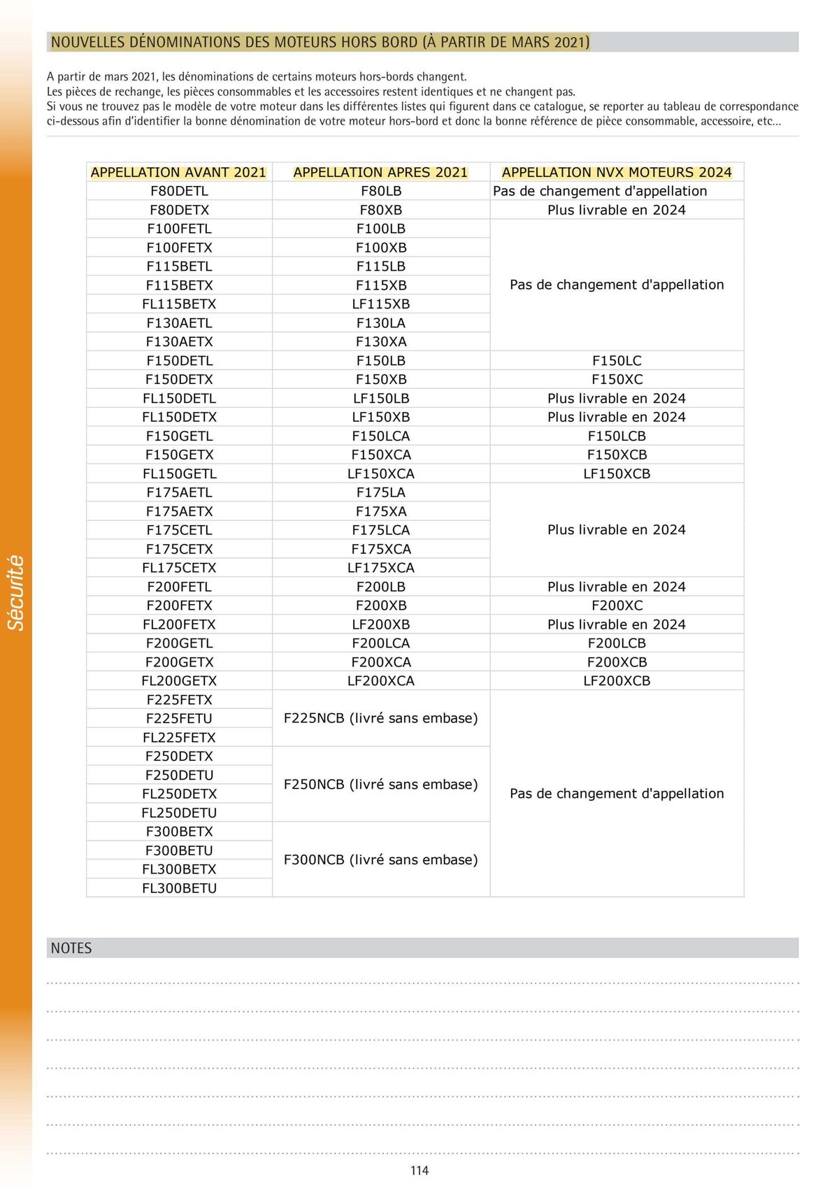 Catalogue Catalogue Yamaha Marine - Accessoires Marine 2024, page 00012