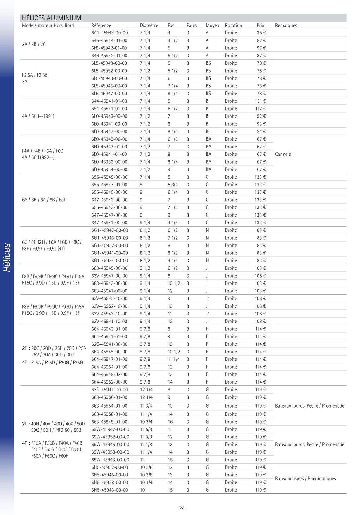 Catalogue Catalogue Yamaha Marine - Accessoires Marine 2024, page 00029