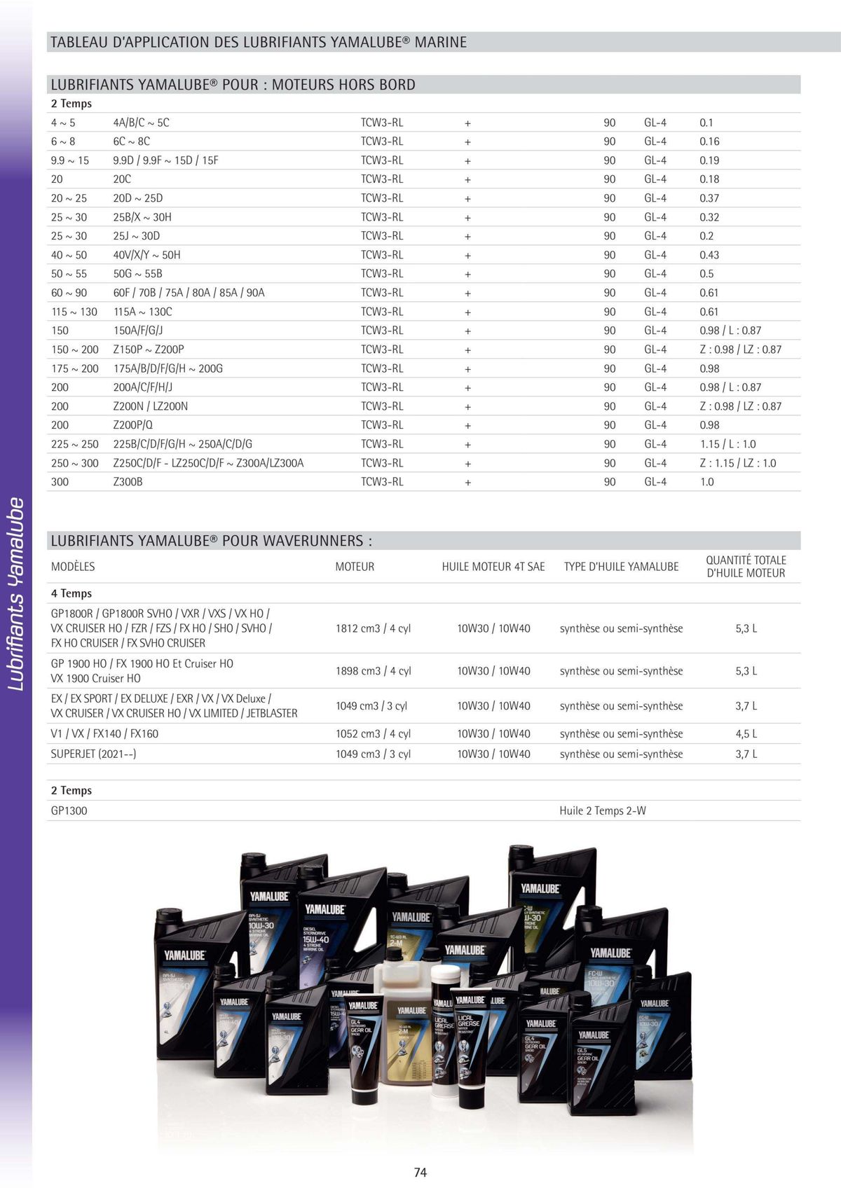 Catalogue Catalogue Yamaha Marine - Accessoires Marine 2024, page 00084