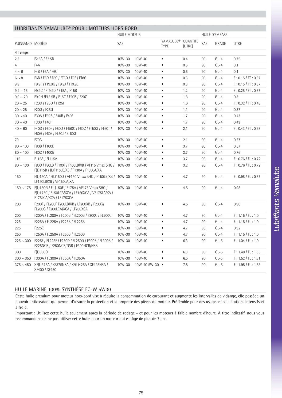 Catalogue Catalogue Yamaha Marine - Accessoires Marine 2024, page 00085