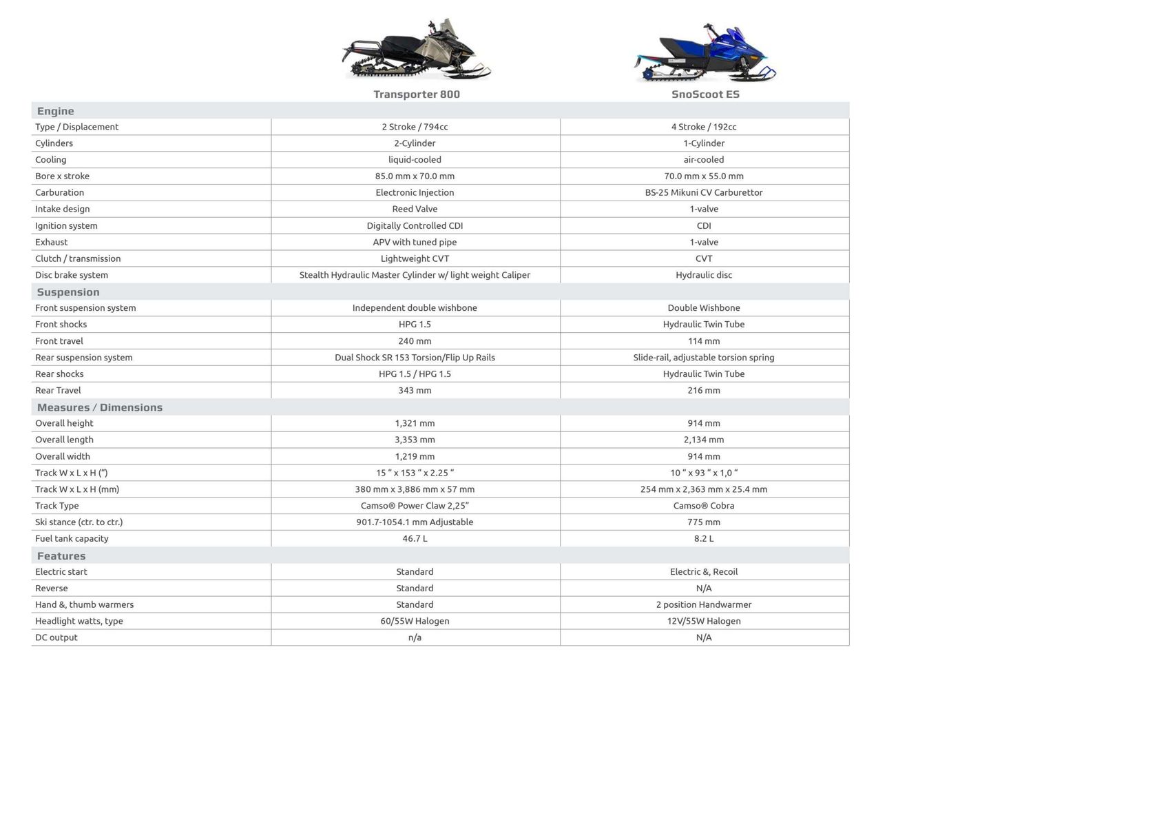 Catalogue Catalogue Yamaha Motoneiges - Snowmobiles, page 00032
