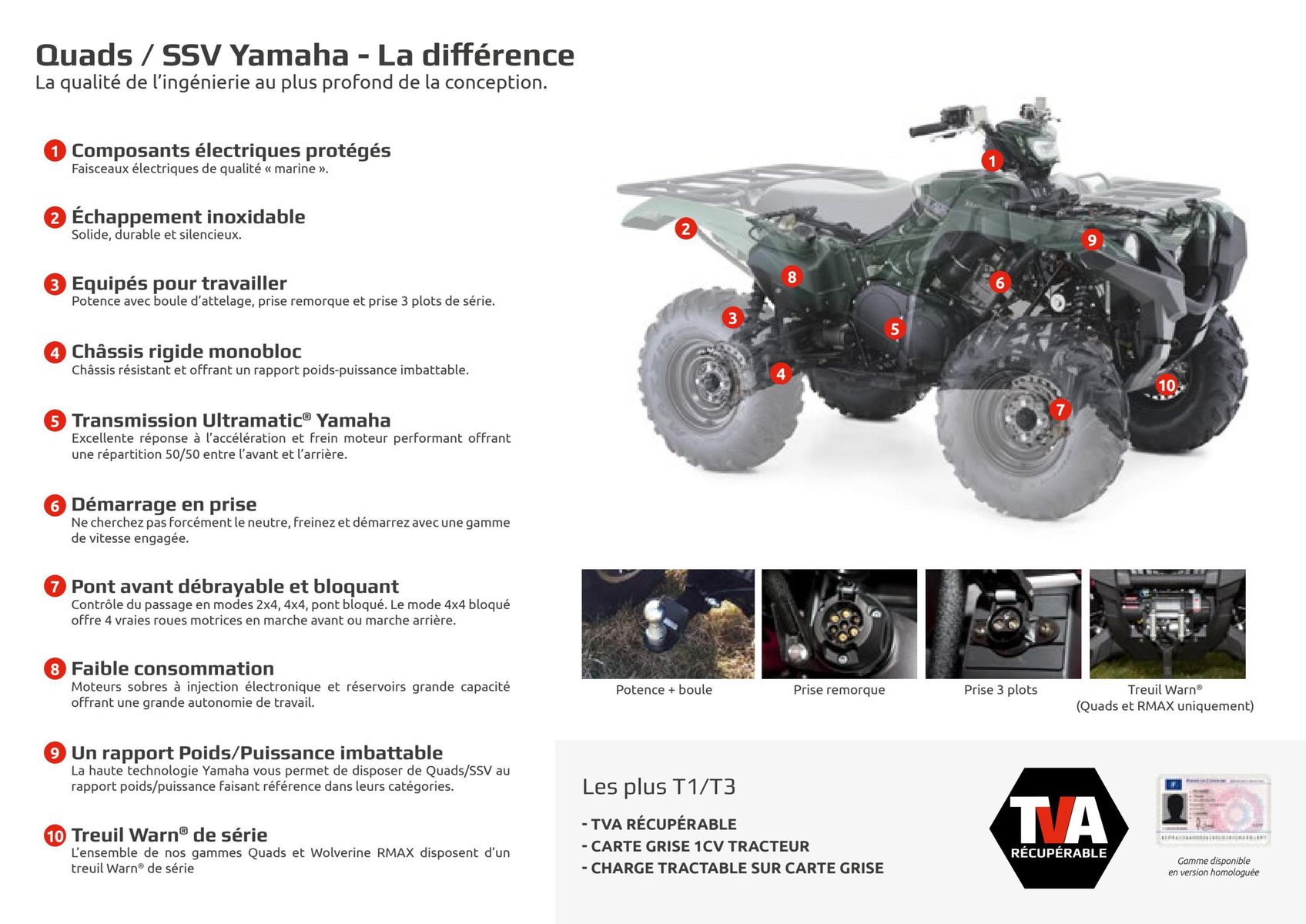 Catalogue Catalogue Yamaha Quatre roues - Quads et SSV, page 00056