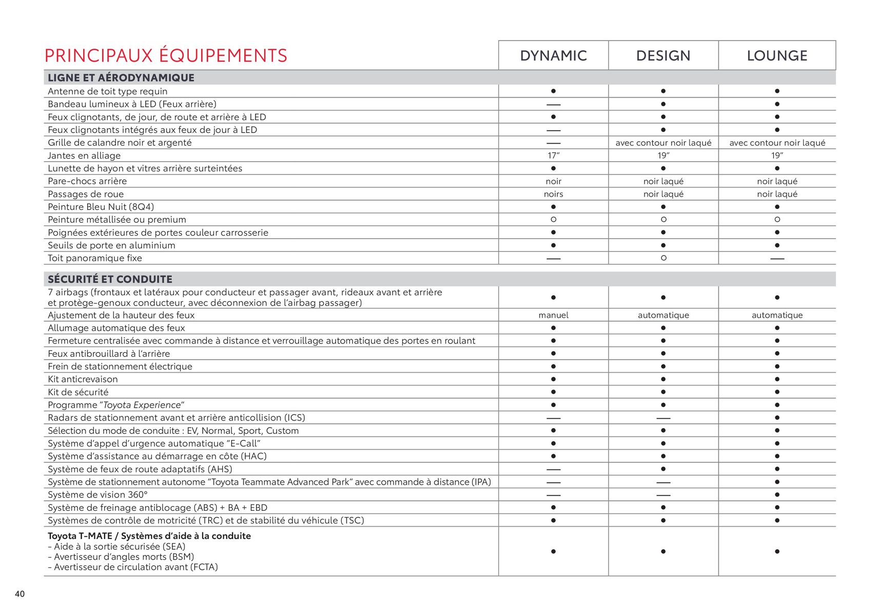 Catalogue Toyota Prius Hybride Rechargeable, page 00040