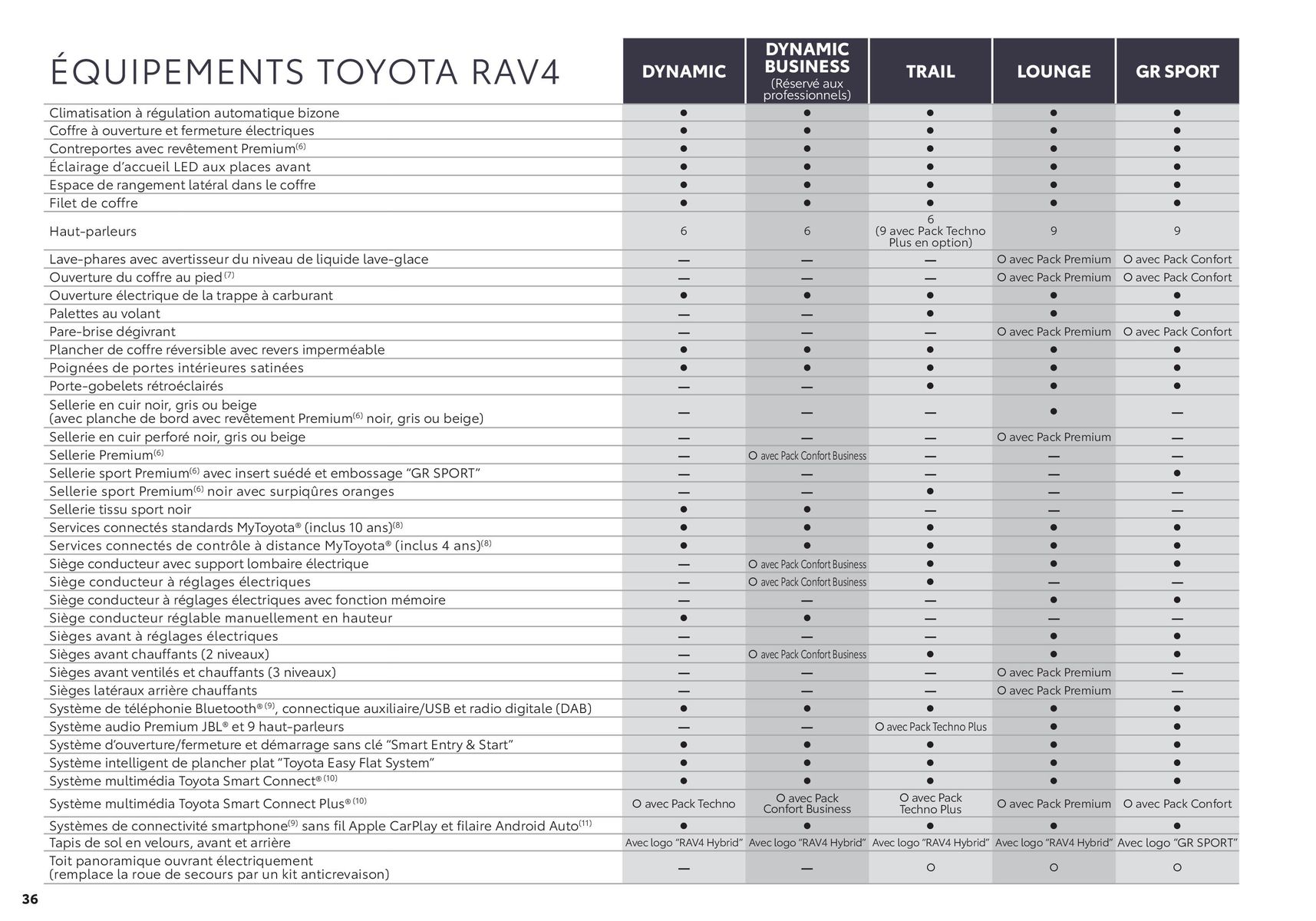 Catalogue Toyota RAV4 , page 00036