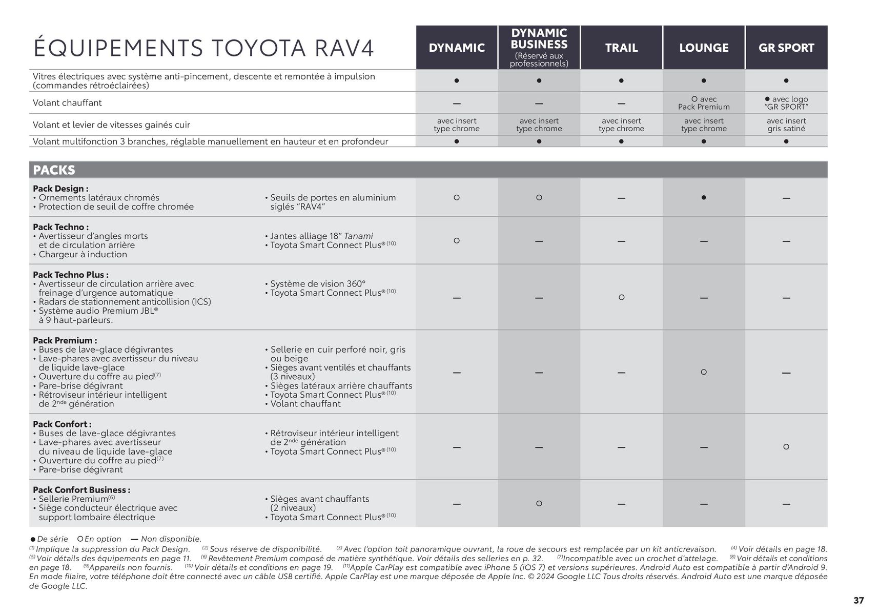 Catalogue Toyota RAV4 , page 00037