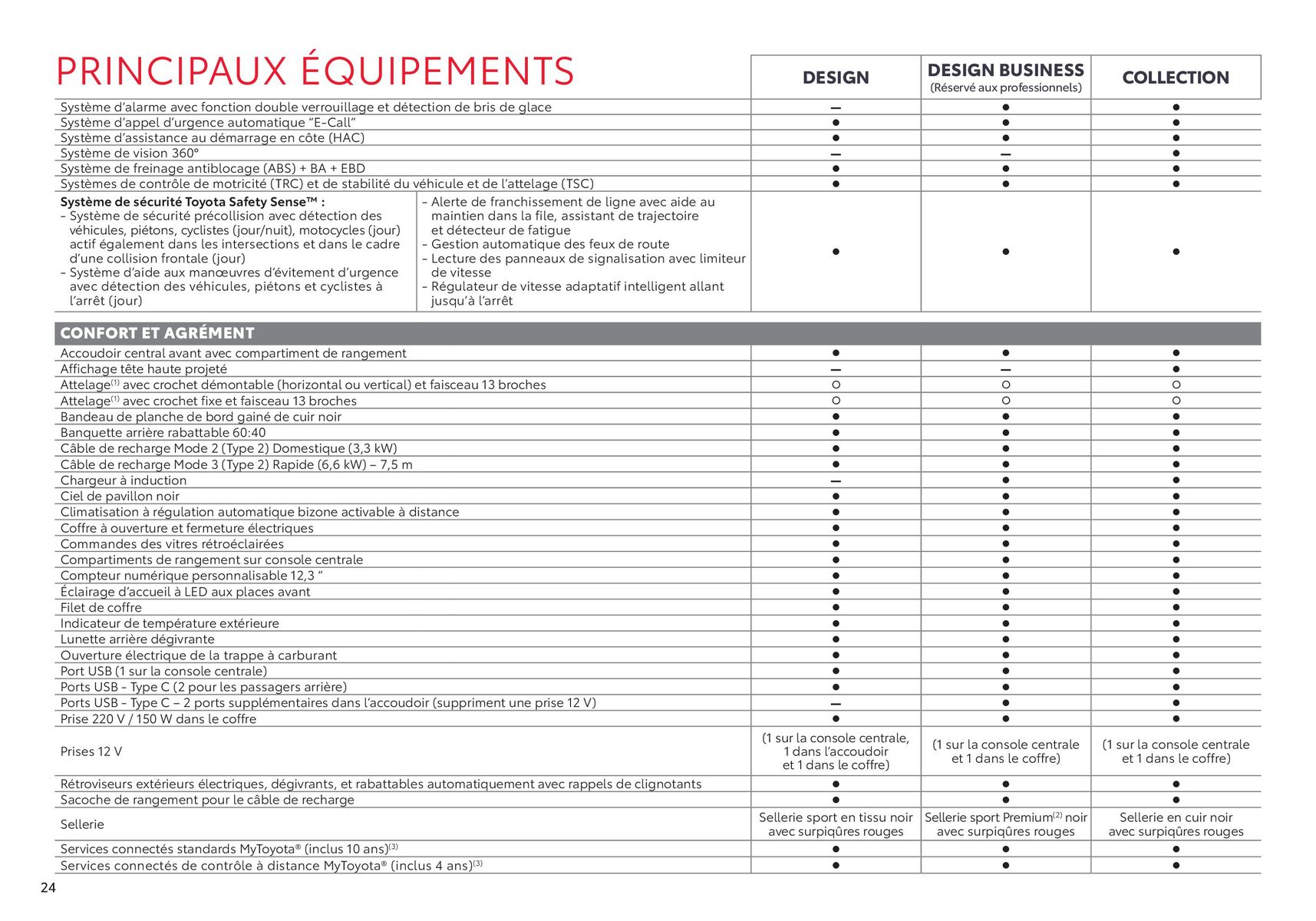 Catalogue Toyota RAV4 Hybride Rechargeable, page 00024