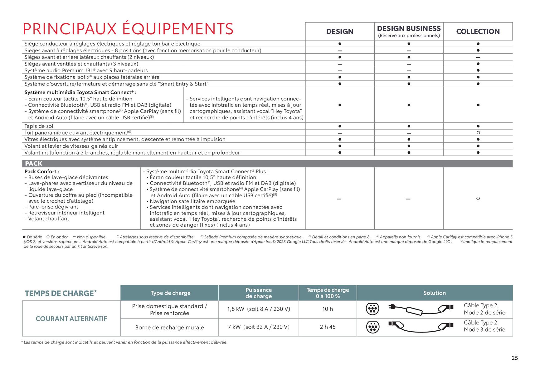 Catalogue Toyota RAV4 Hybride Rechargeable, page 00025