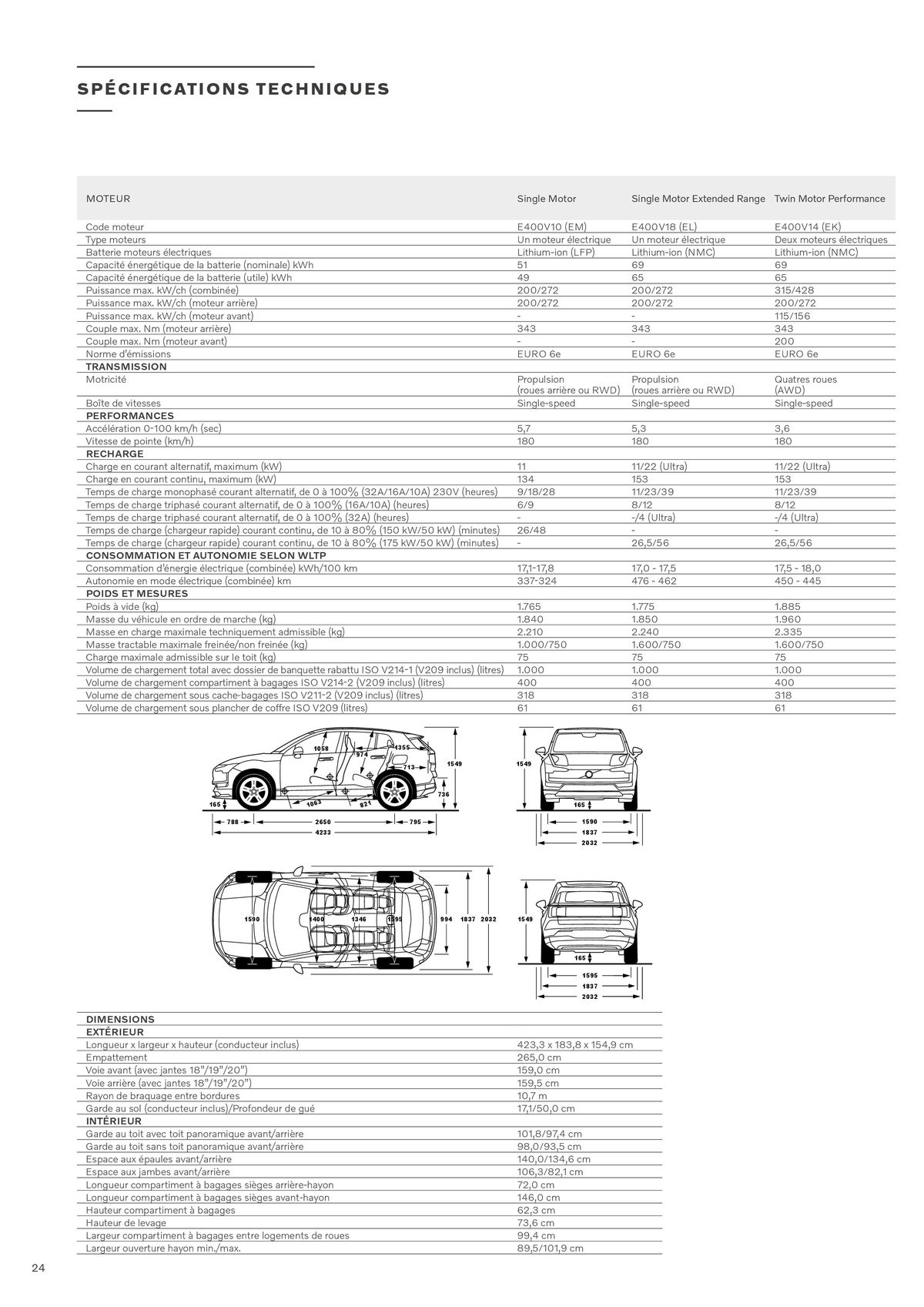 Catalogue VOLVO EX30 FULLY ELECTRIC, page 00024
