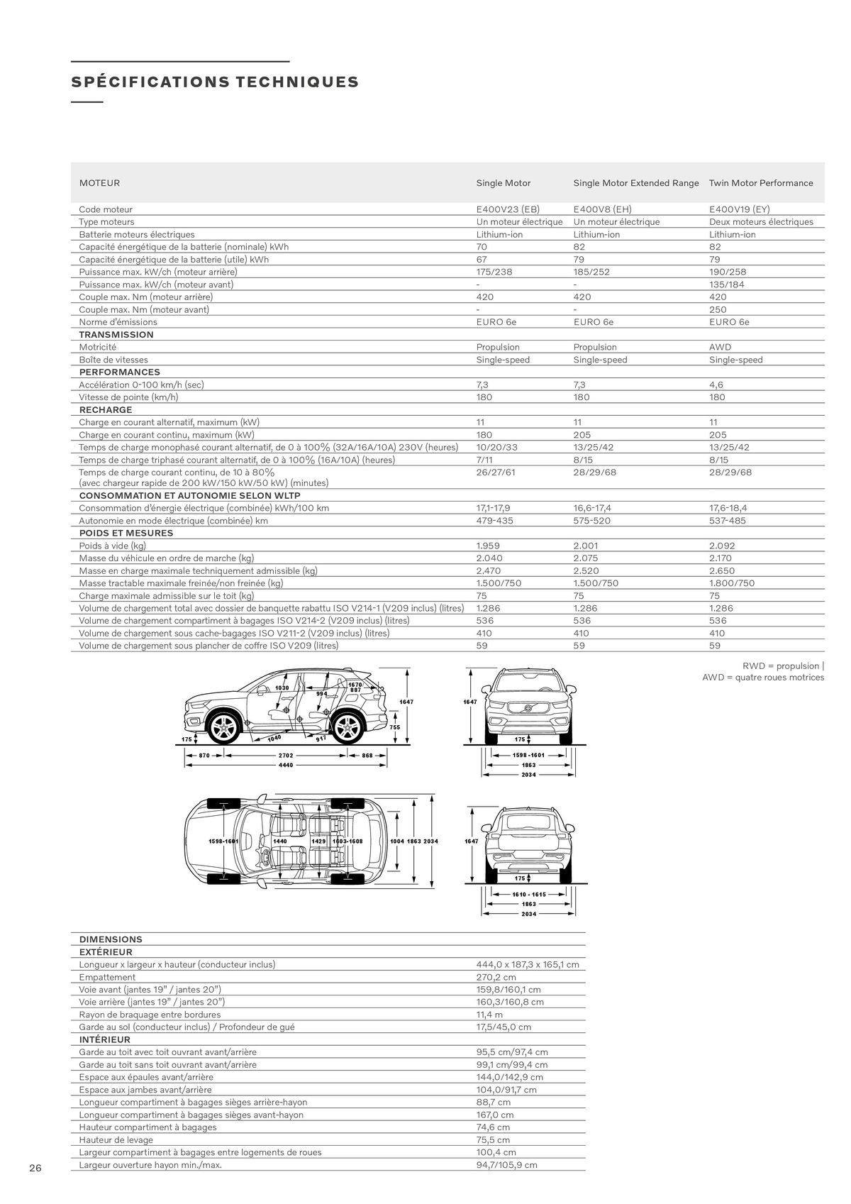 Catalogue VOLVO EX40 FULLY ELECTRIC, page 00026