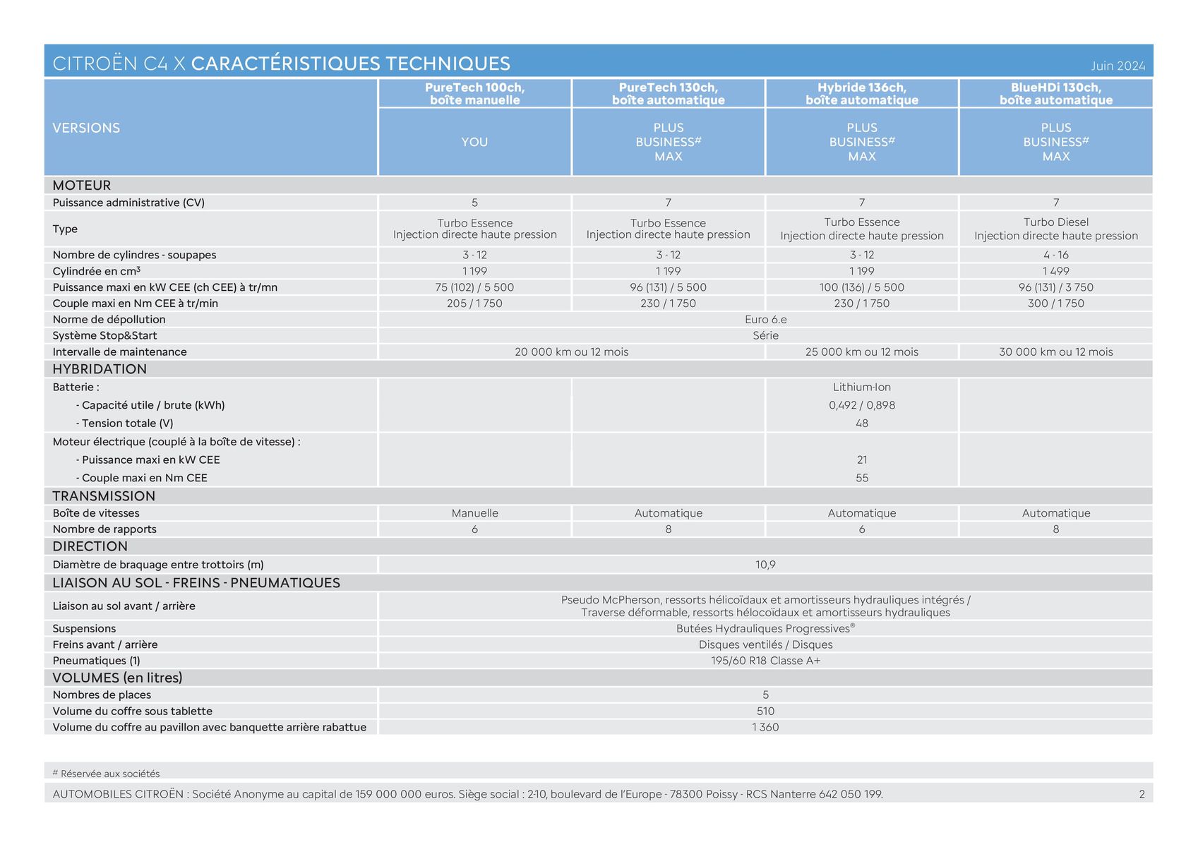 Catalogue C4 X - Versions et caractéristiques, page 00002