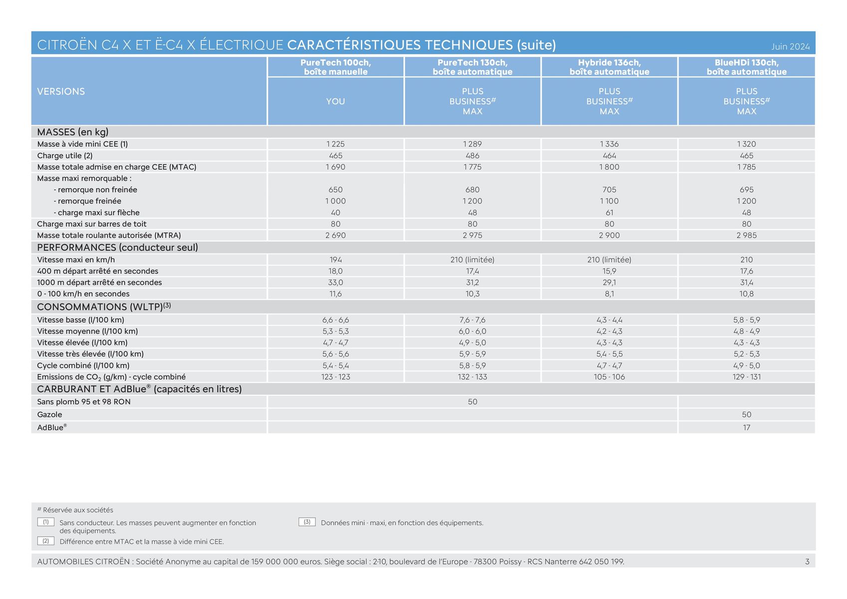 Catalogue C4 X - Versions et caractéristiques, page 00003