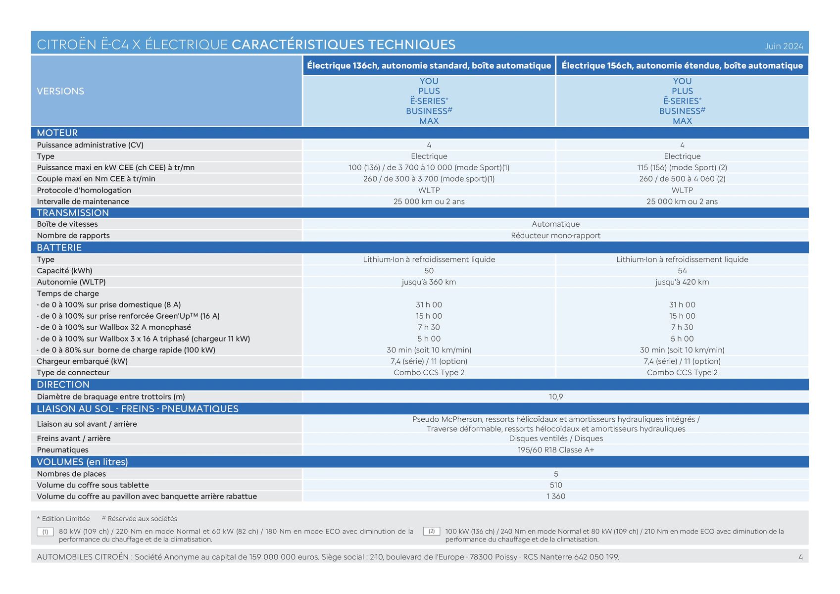 Catalogue C4 X - Versions et caractéristiques, page 00004
