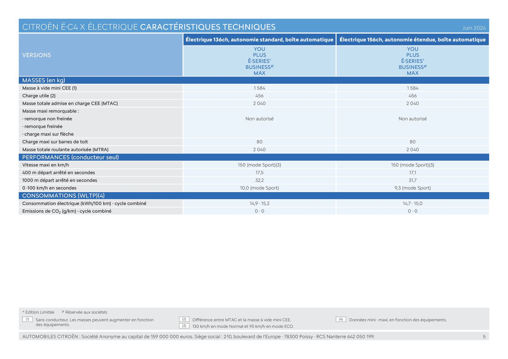 Catalogue C4 X - Versions et caractéristiques, page 00005