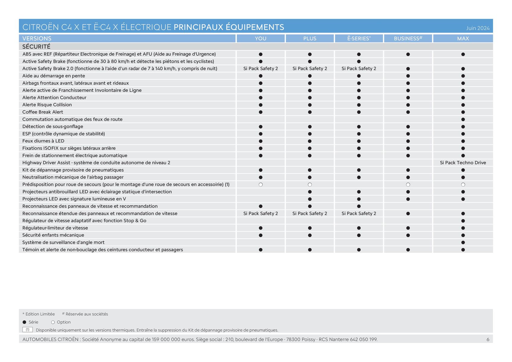 Catalogue C4 X - Versions et caractéristiques, page 00006